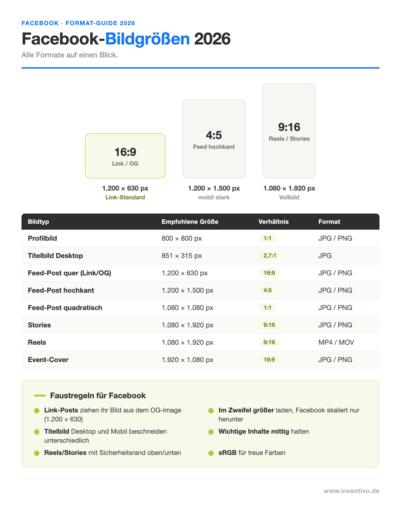 Facebook-Bildgrößen 2026 Infografik: alle Formate mit Maßen und Faustregeln
